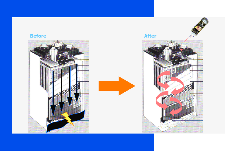 鉛蓄電池延命・再生/据置鉛蓄電池延命・再生/制御弁式鉛蓄電池延命・再生